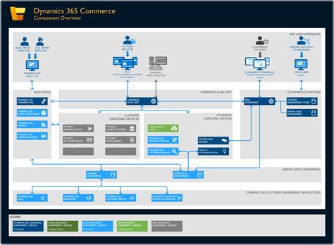 cpq for dynamics 365 commerce|Dynamics 365 Commerce .